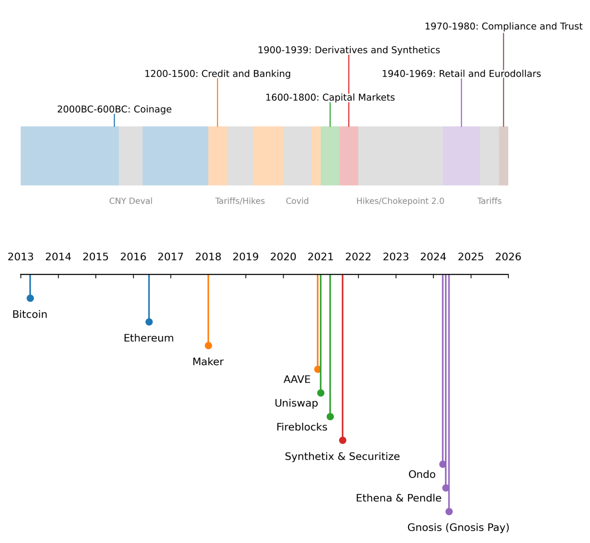 The Stablecoin Compliance Roadmap