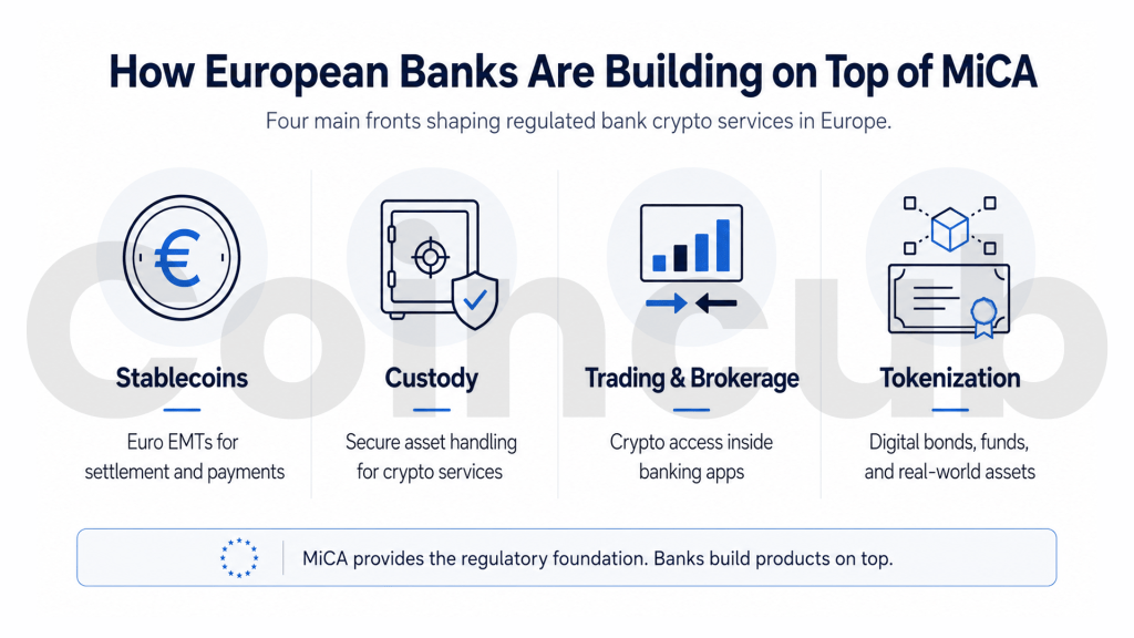 MiCA stablecoin regulation