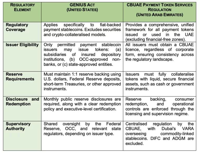 US Stablecoin Regulations