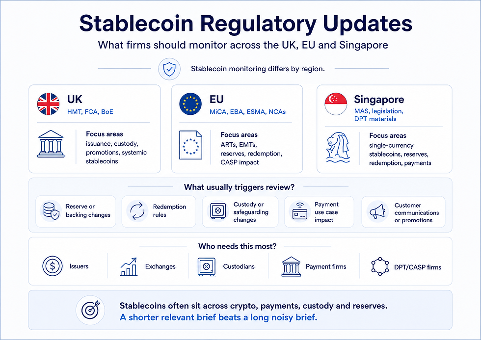 Stablecoin Regulatory Update