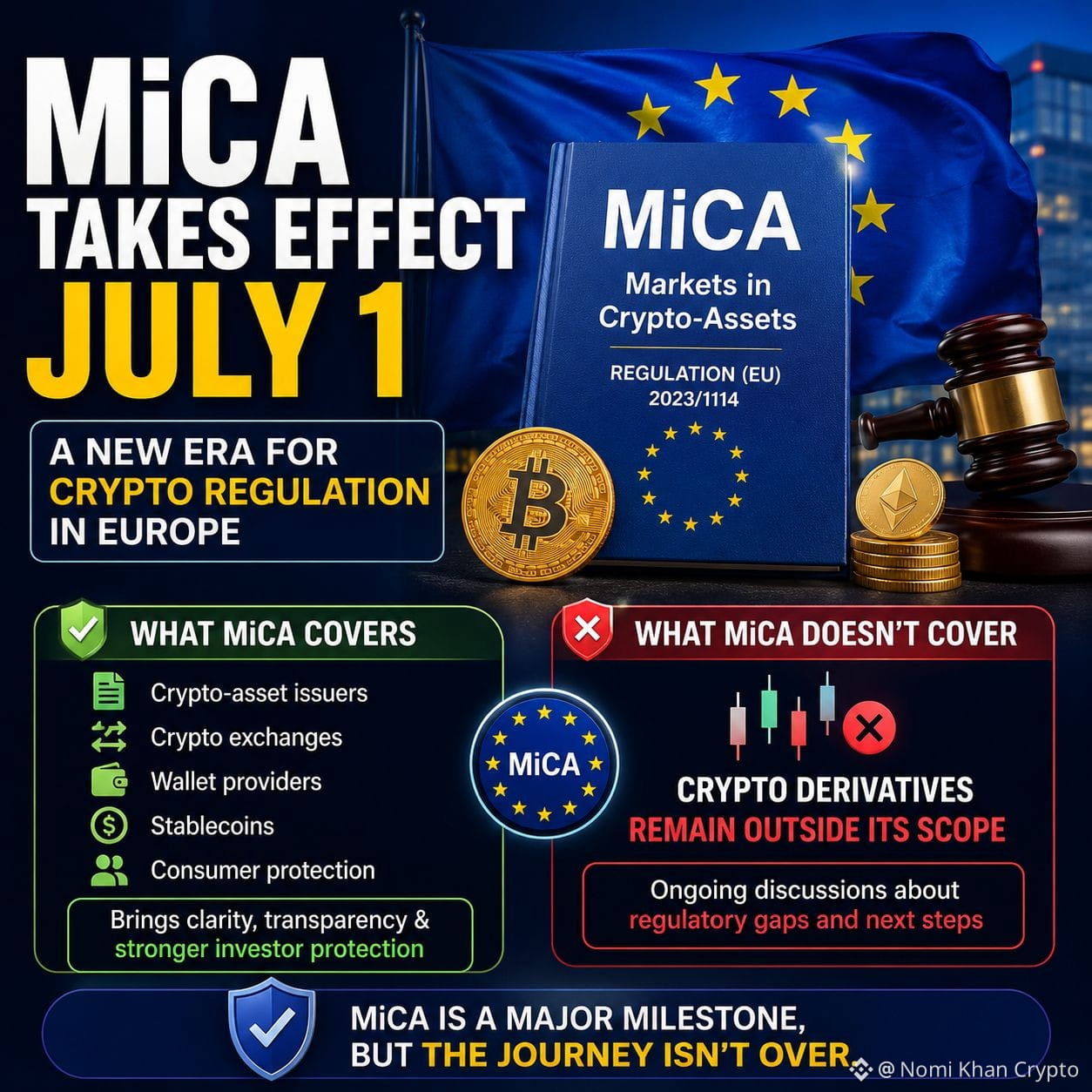 MiCA stablecoin regulations