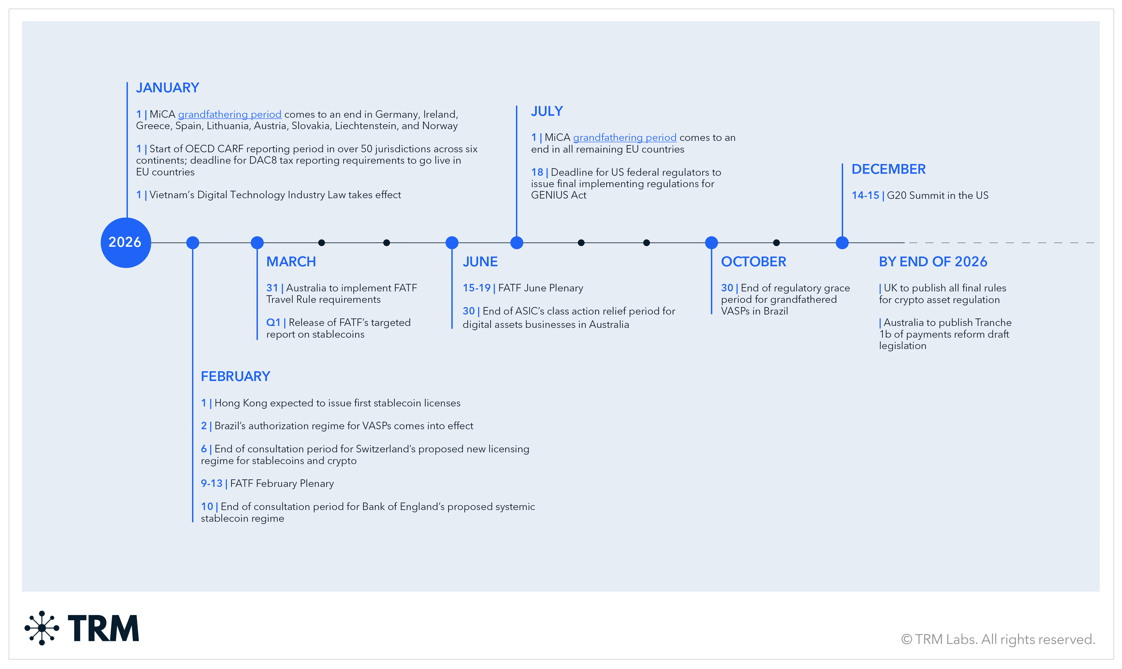 MiCA stablecoin regulations