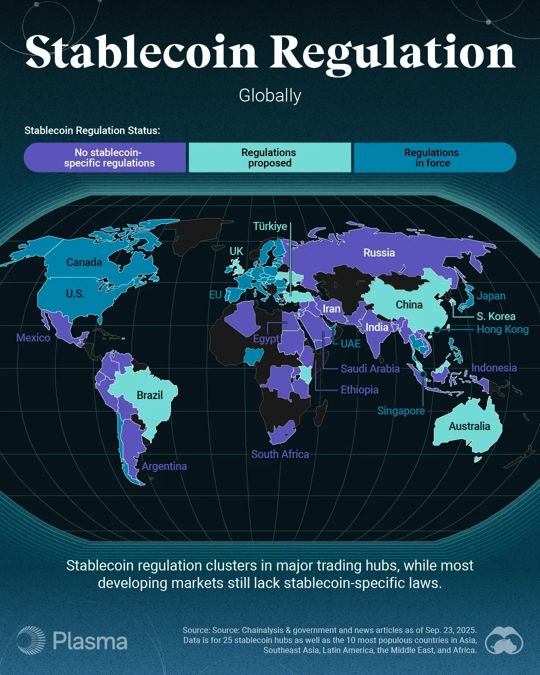 Stablecoin Regulations