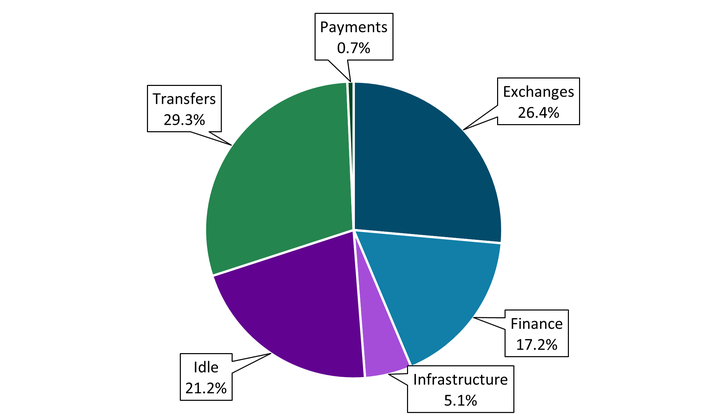 stablecoin regulation
