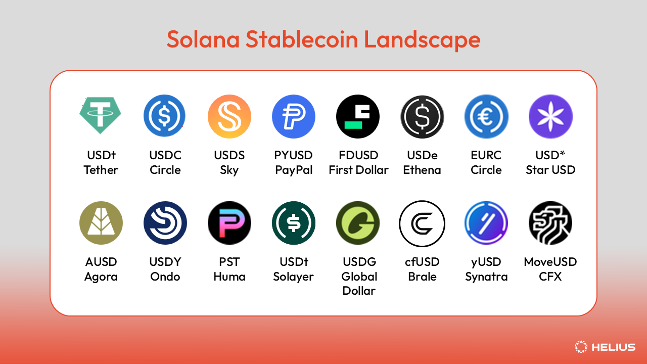 The Stablecoin Compliance Landscape