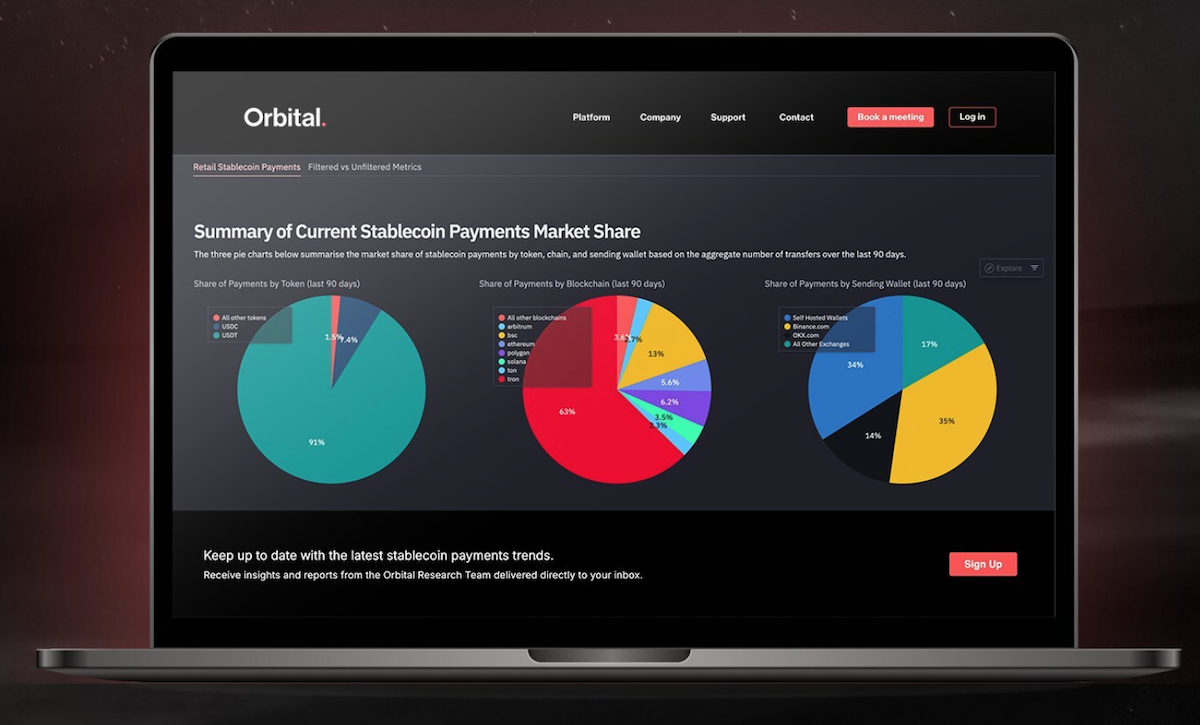 stablecoin compliance monitoring dashboard