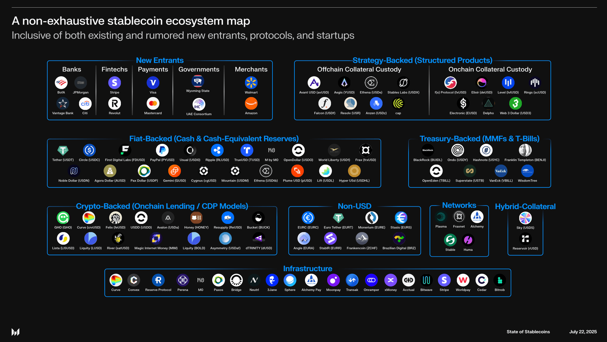 Stylized map of Asia highlighting Singapore as a leading stablecoin regulatory hub in 2024