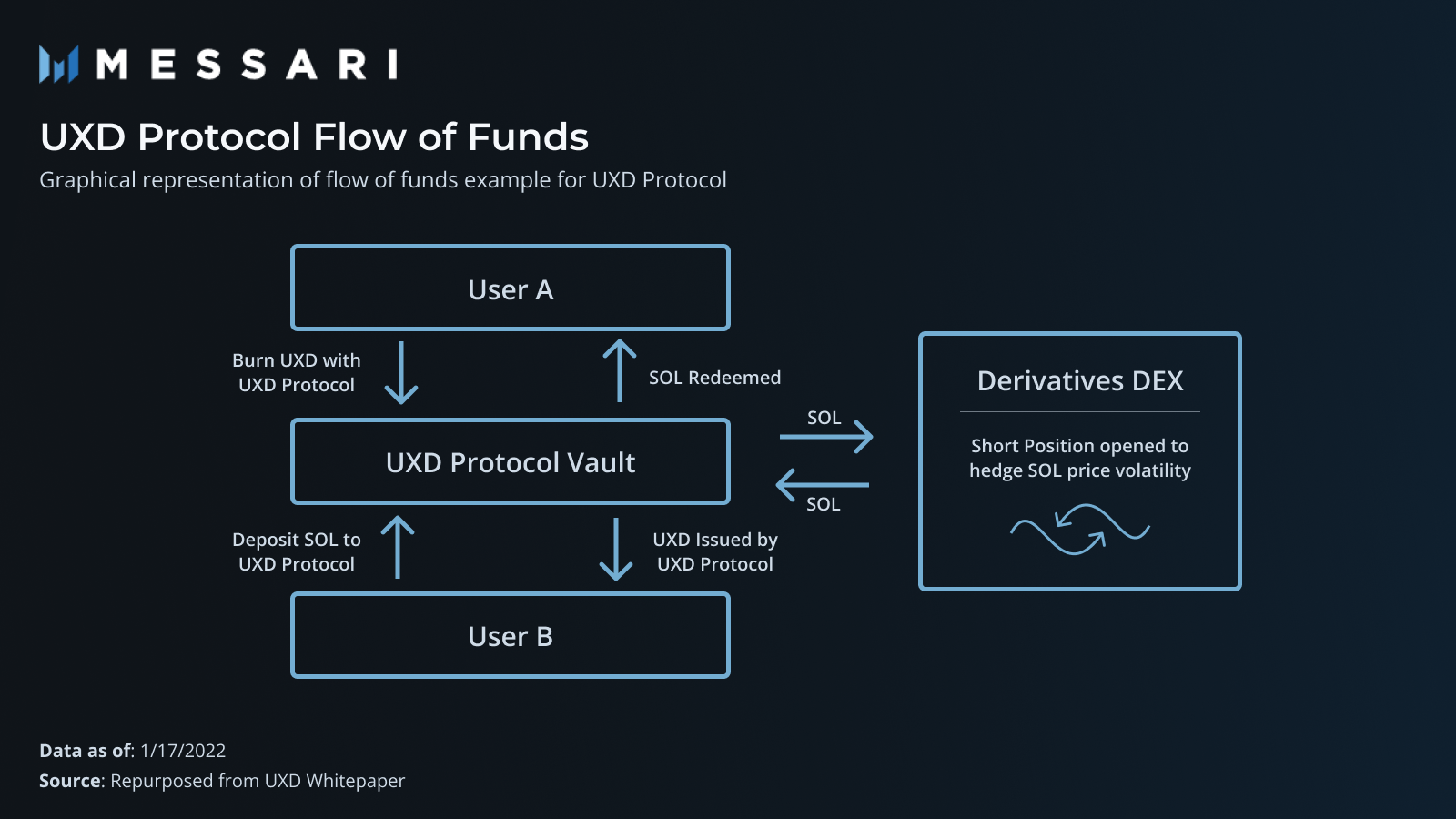 stablecoin redemption process