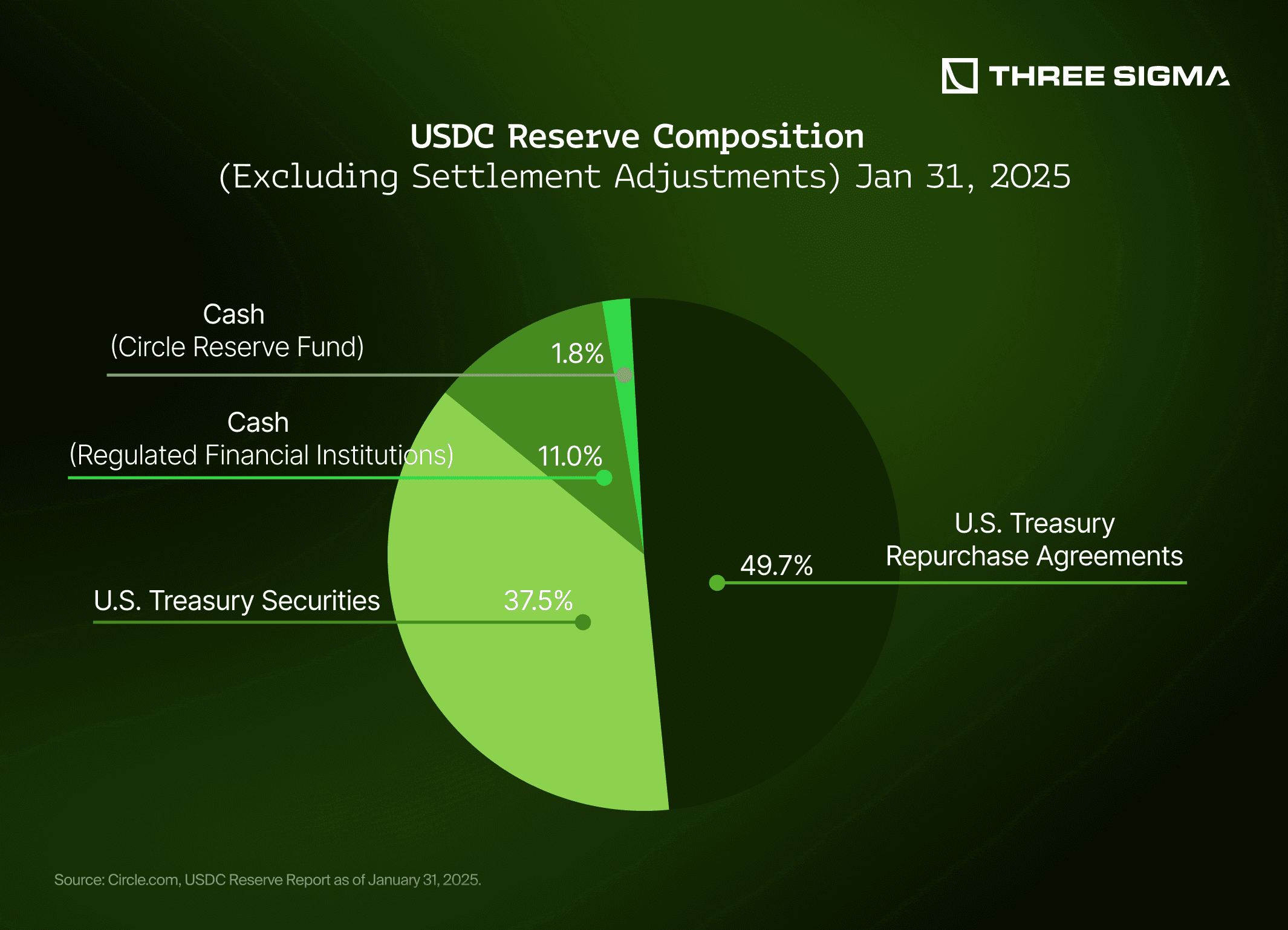 stablecoin reserve asset composition report