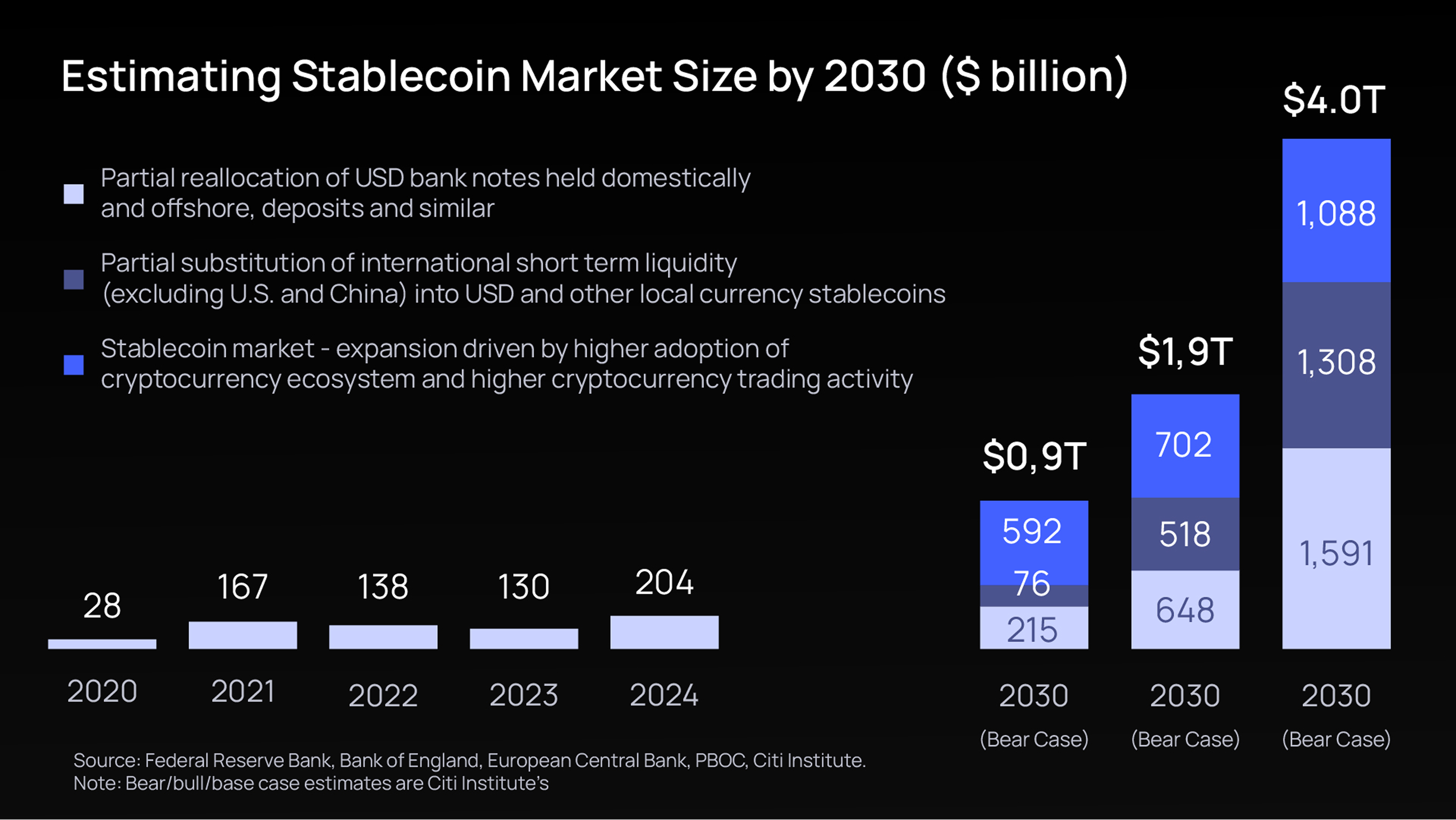 MiCA stablecoin rejection rate chart 2025
