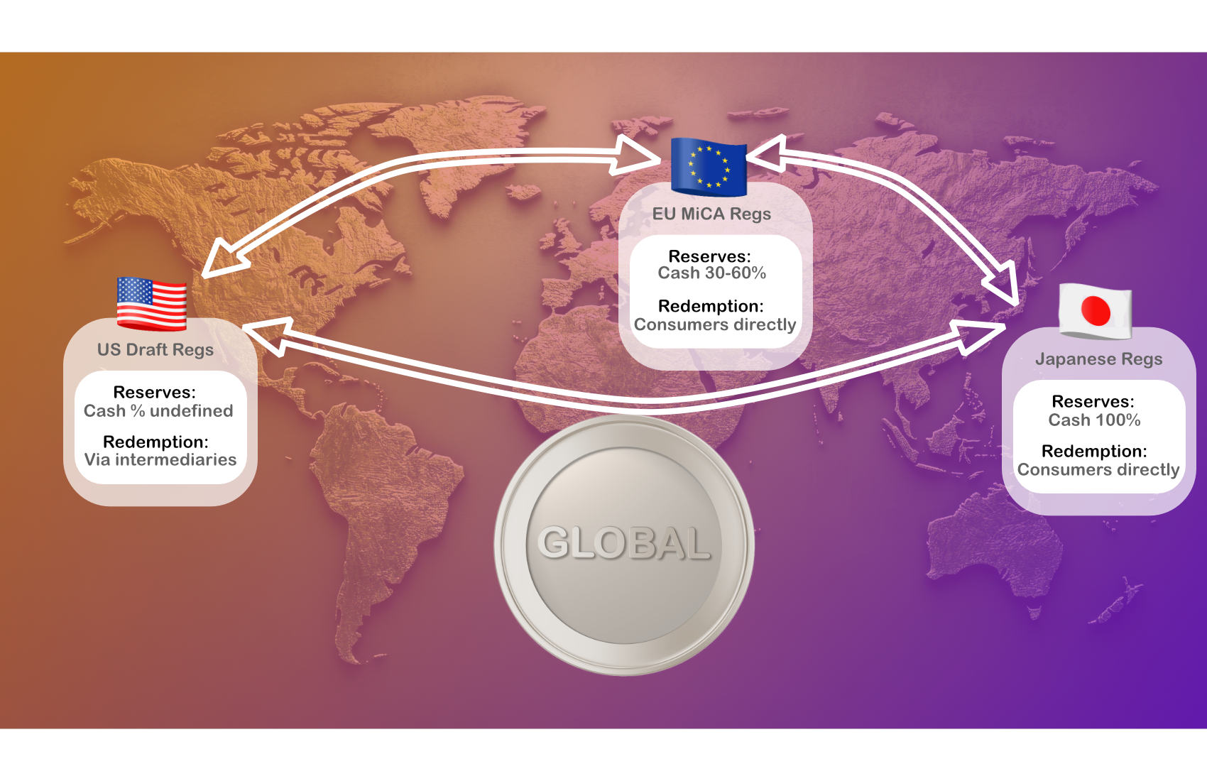 stablecoin reserve requirements US EU