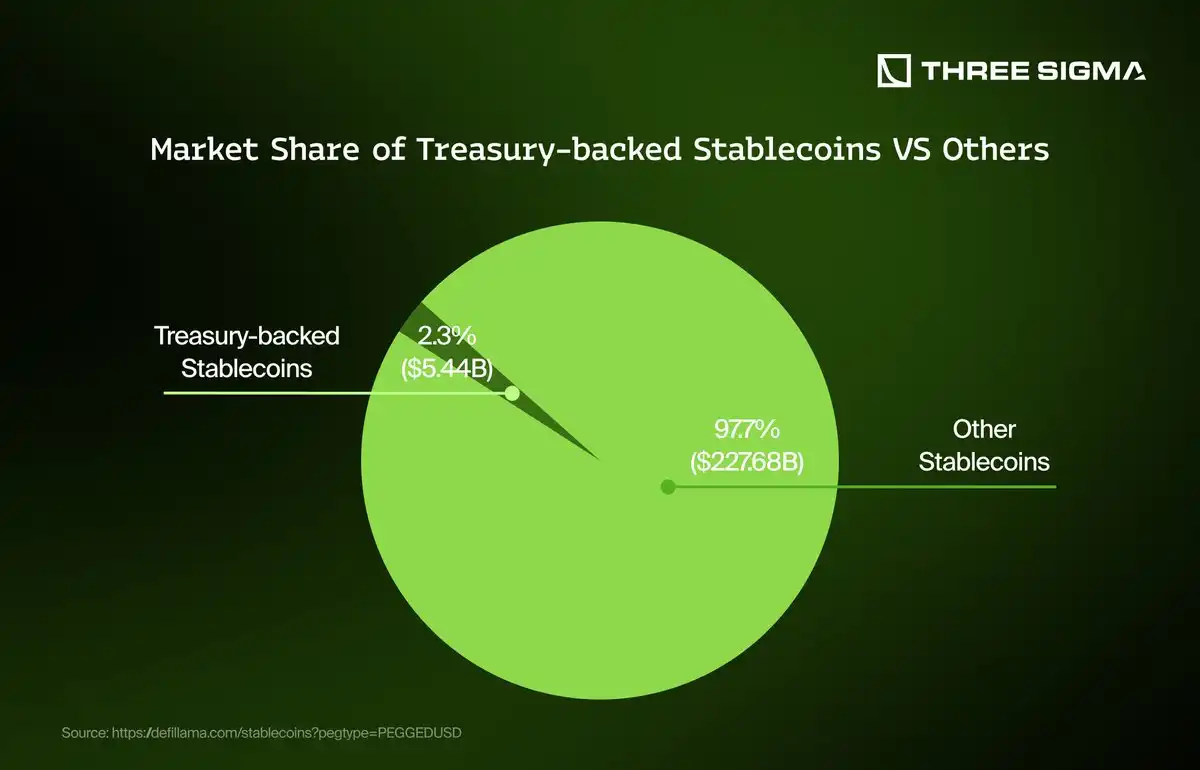 stablecoin reserves liquidity MiCA diagram