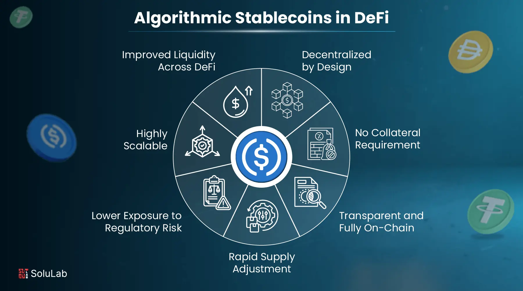 stablecoin reserve assets comparison chart