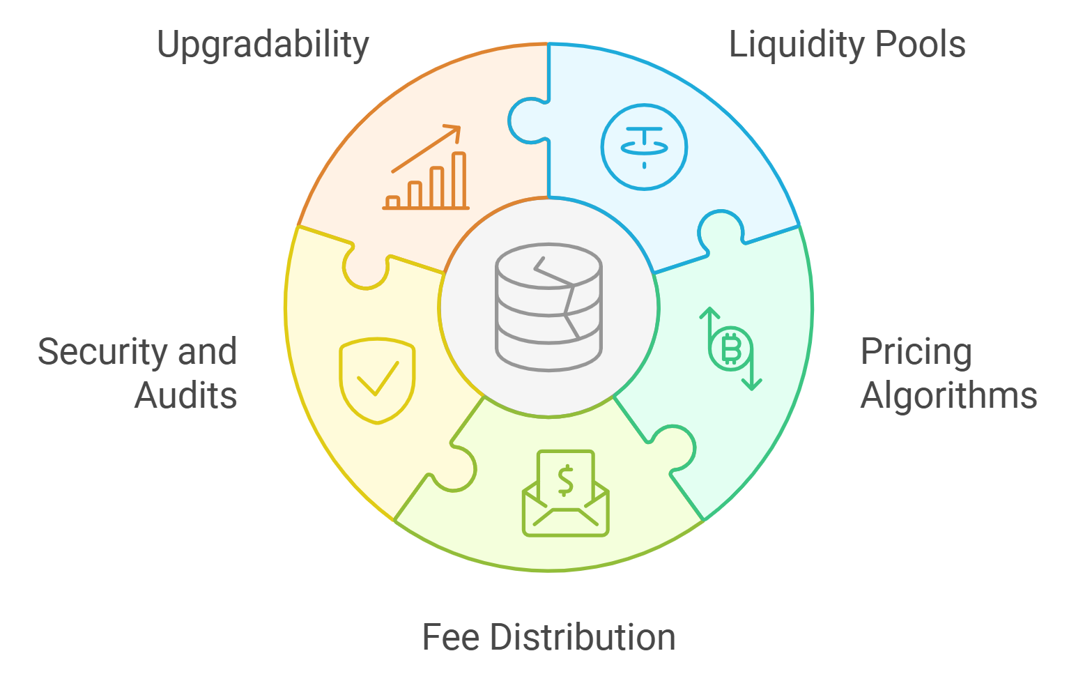 Developers coding compliance logic into a stablecoin smart contract for regulatory adherence in 2025