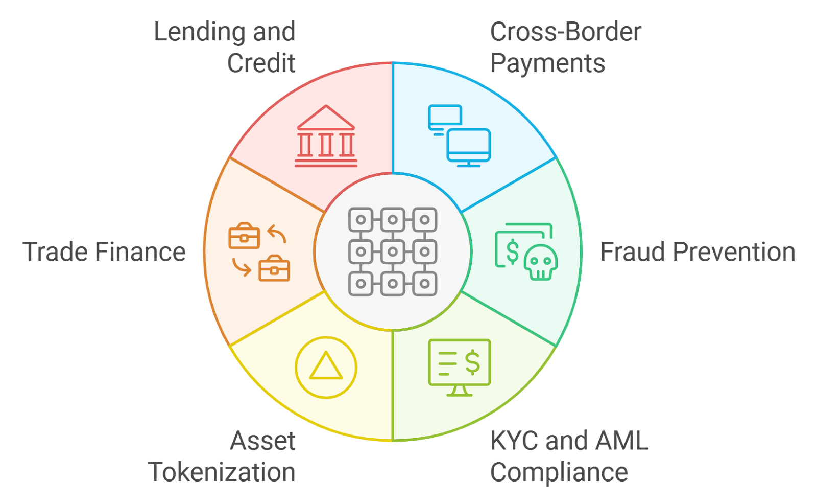bridge traditional finance blockchain economy