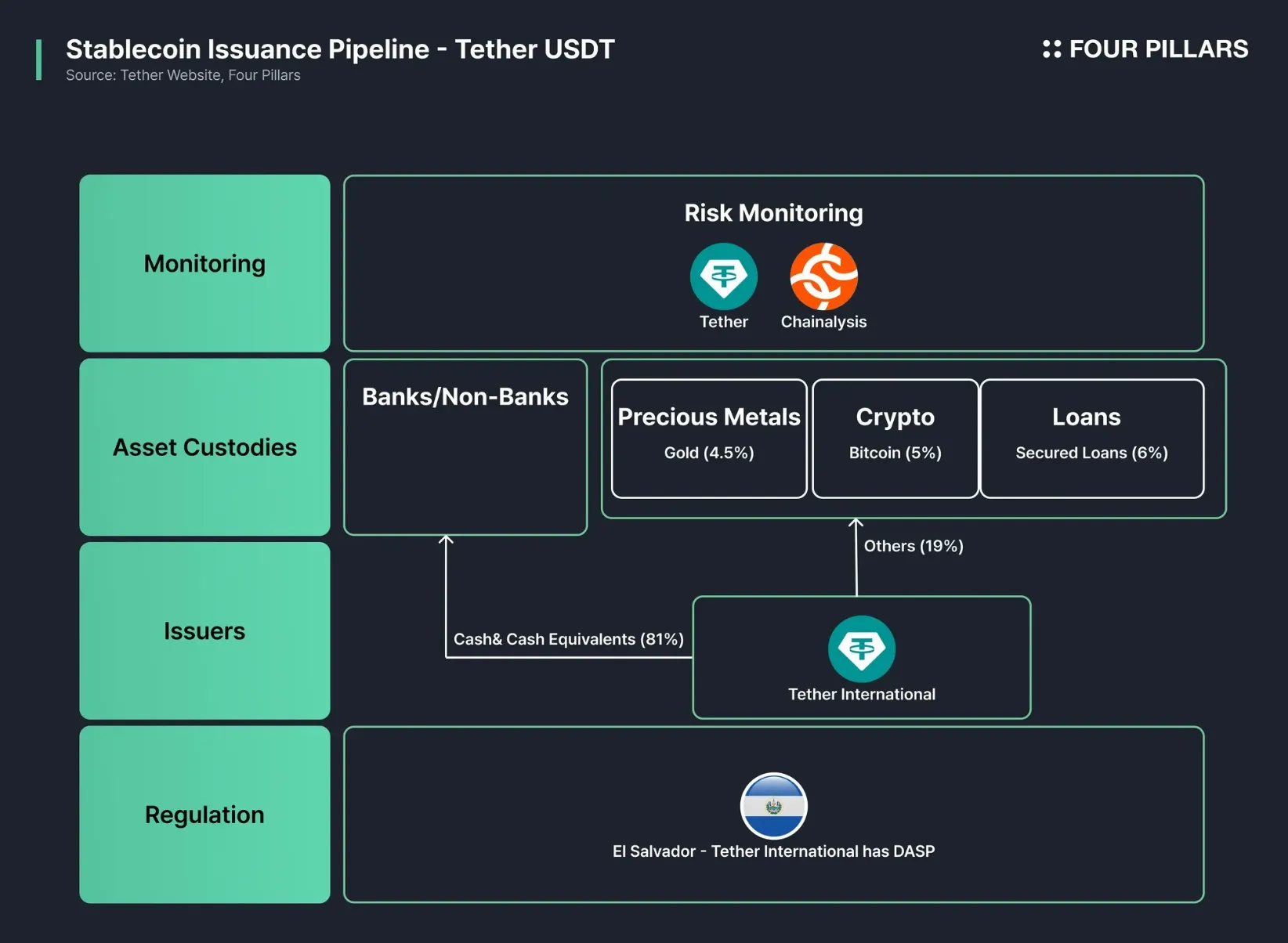 stablecoin issuer monthly reserve disclosure audit