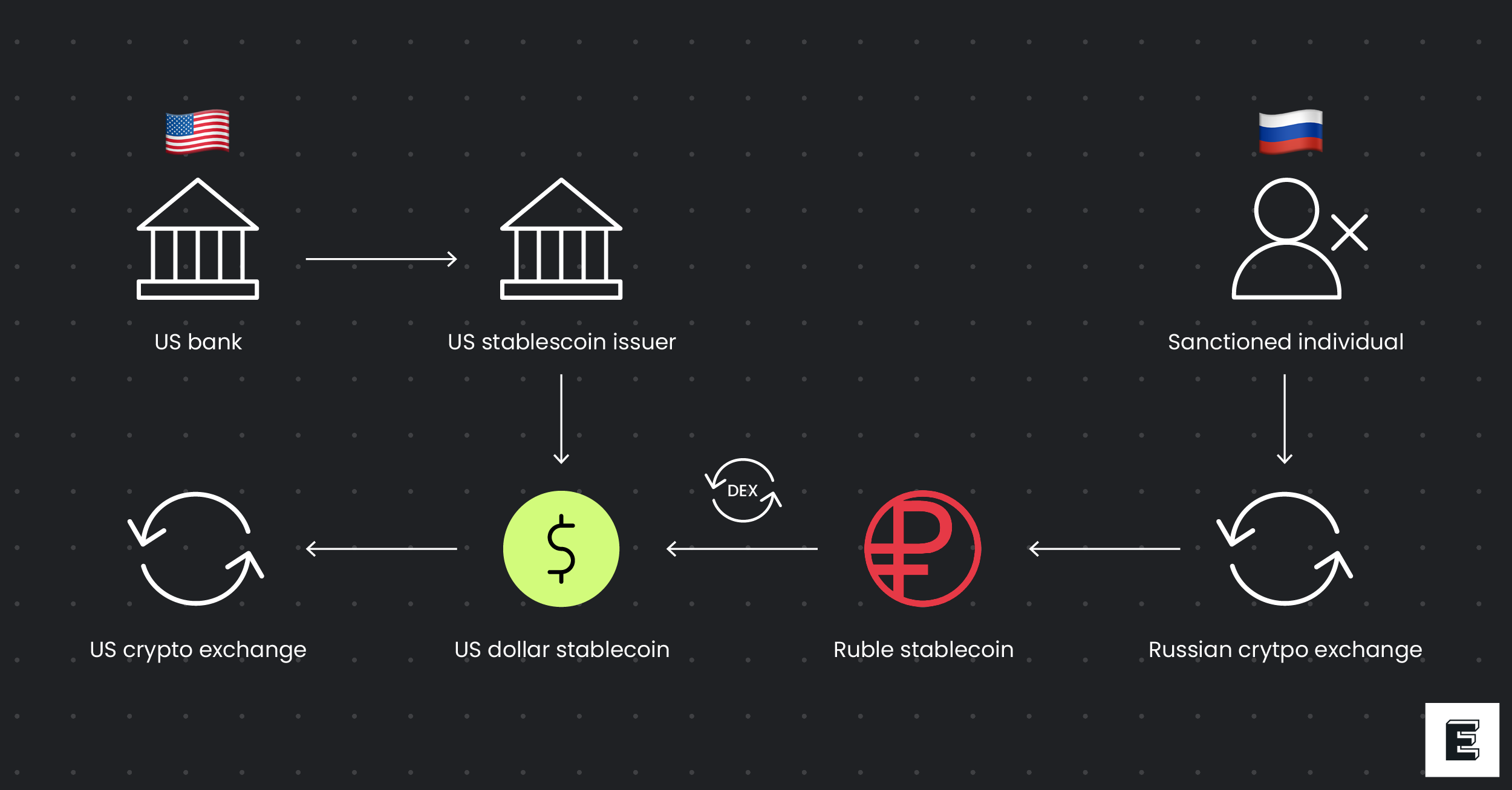 stablecoin issuer marketing compliance