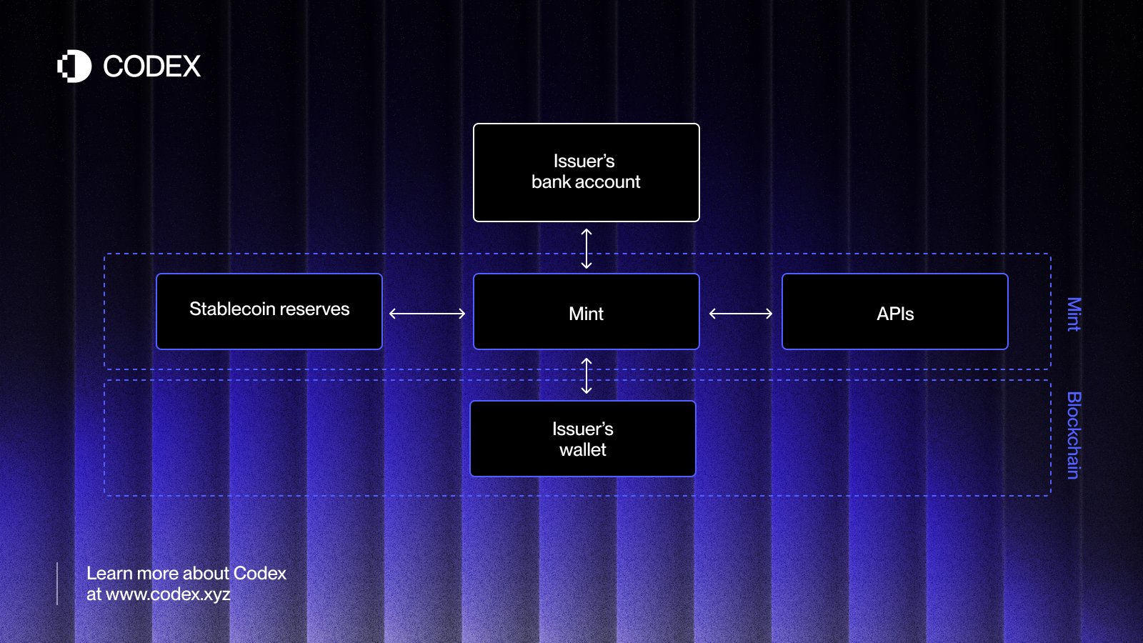 stablecoin fiat reserves compliance