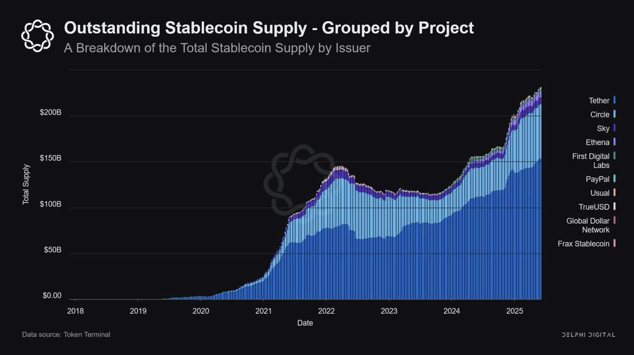 Diagram illustrating permitted payment stablecoin issuers under the GENIUS Act 2025, including banks, licensed non-bank entities, and qualified foreign issuers